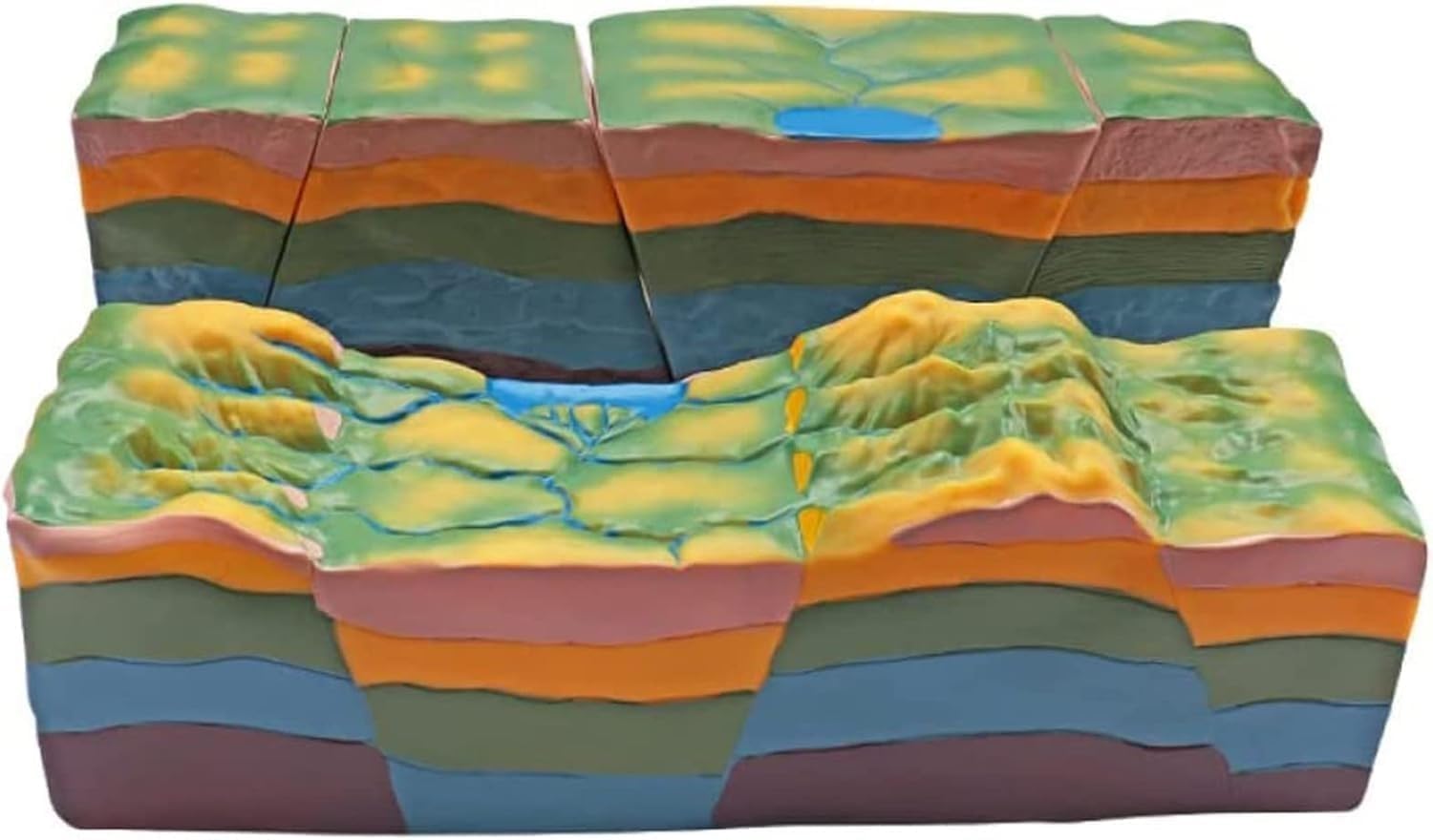 3D Plate Tectonics Model, Fault Structure and Horst Graben Development Model, Development of Fault Structure and Folded Land for Geography Demonstration