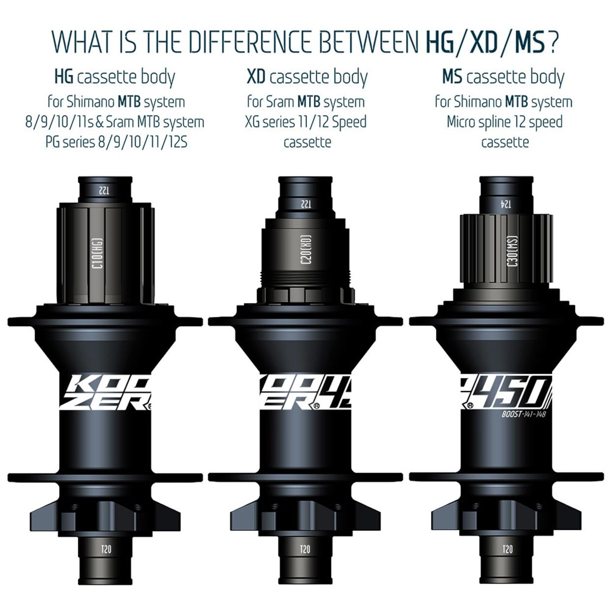 Amazon.co.jp: Boost MTB バイクハブ 32 穴ディスクブレーキフロント