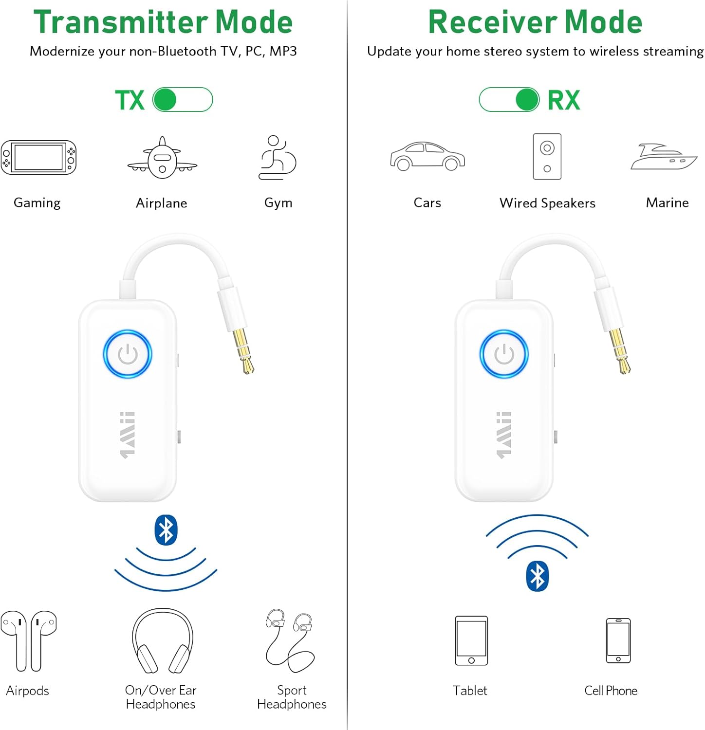Diagram showing Transmitter and Receiver modes with example ngwaọrụ