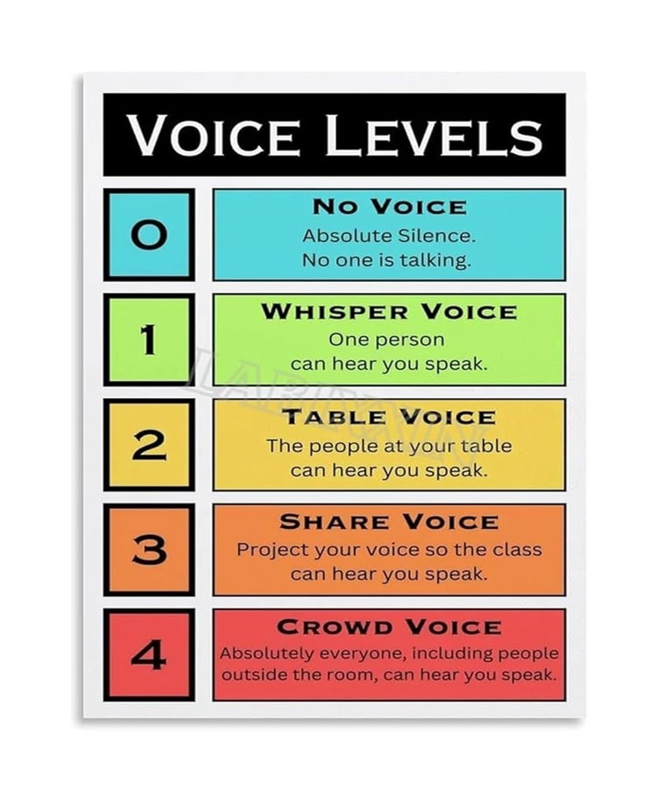 UYCUODLUY Voice Level Visual Aid Chart Classroom Noise Management Poster Canvas Wall-Art for Elementary School