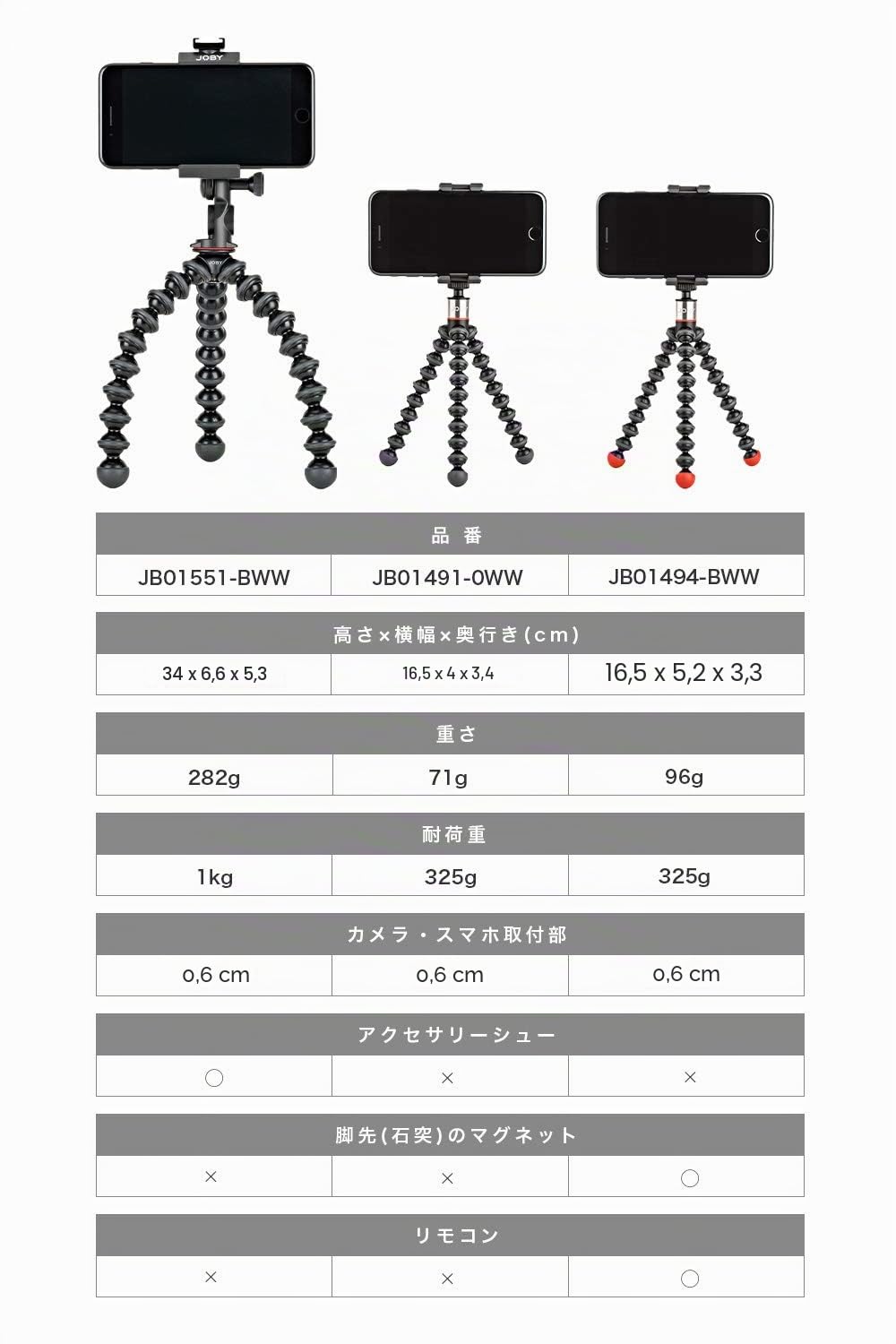 JOBY GripTight One GP Stand Black, JB01491-0WW