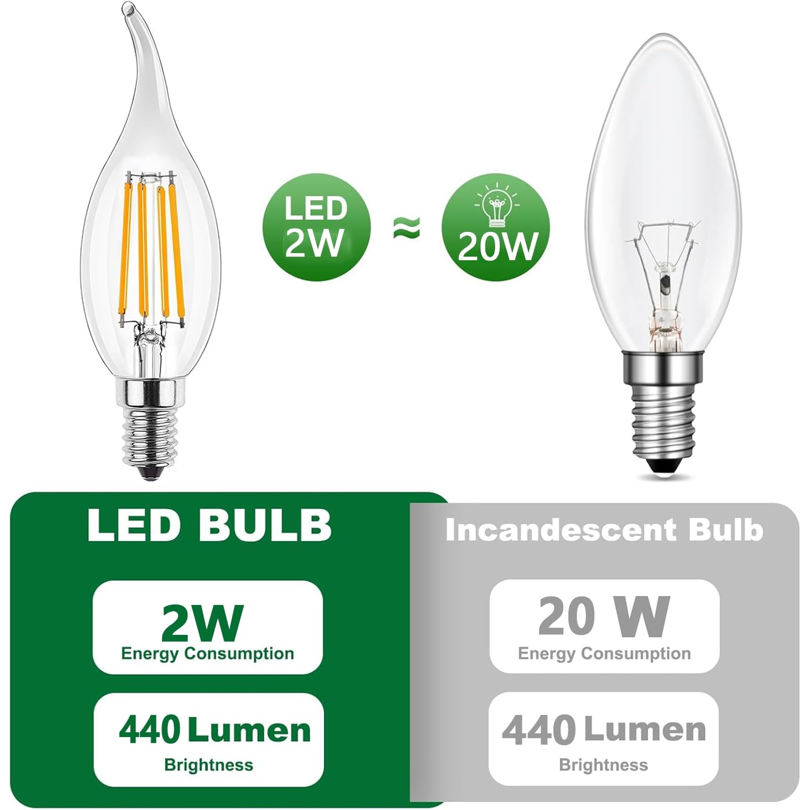 Lampadina LED a Candela E14 Bianco Caldo 2700K Non Dimmerabile 2W Equivalente 20W 220 Lumen Senza Sfarfallio Attacco Piccolo Edison Per Soggiorno Camera Cucina(Warm White 2700K 2W,12Pack)