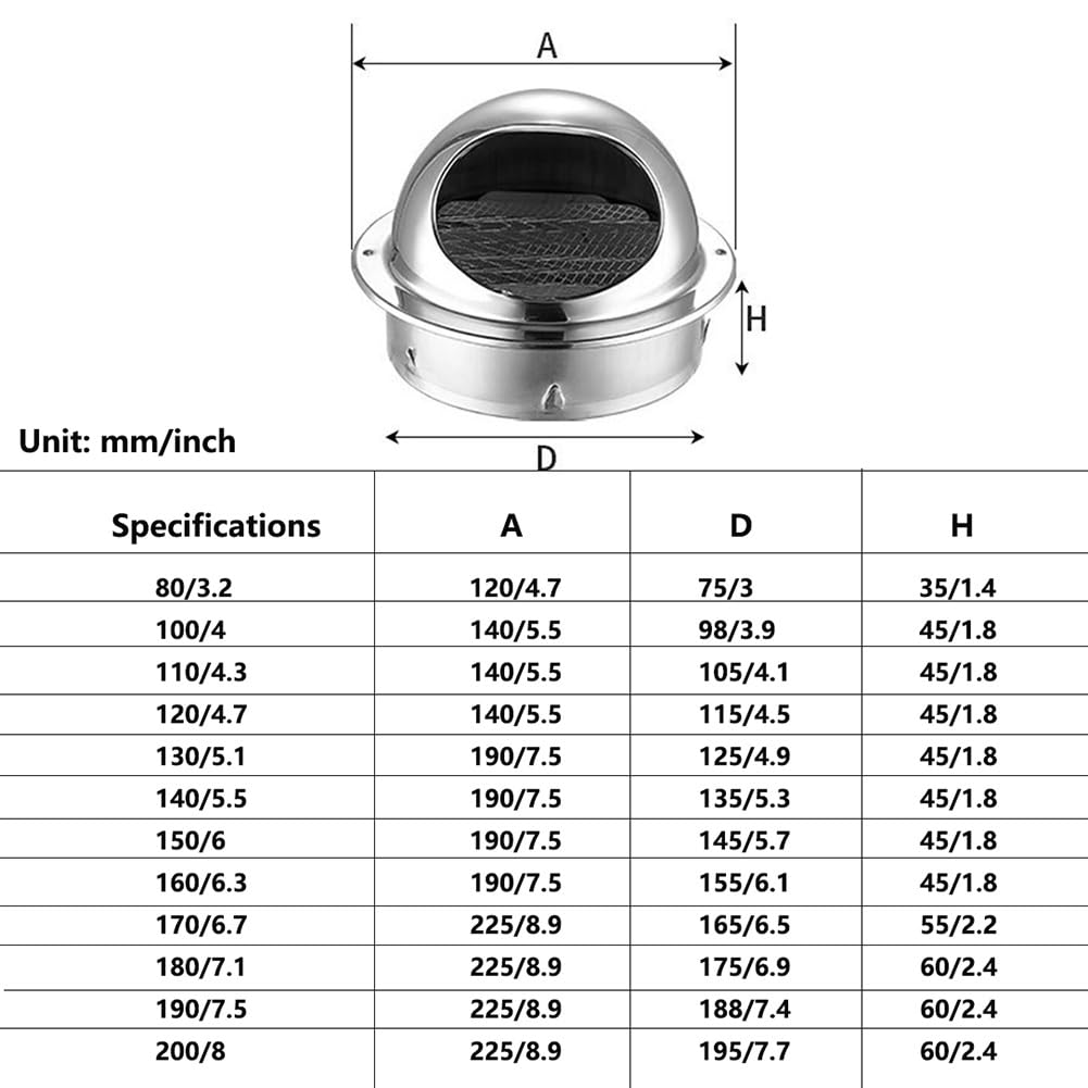 Cubierta de Ventilación de Acero Inoxidable de 80-200 mm con Persiana y Rejilla Metálica, Redonda, Rejilla de Ventilación, Tornillos, Bridas, Para Hogar, Oficina Y Almacén(190mm/7.5in)