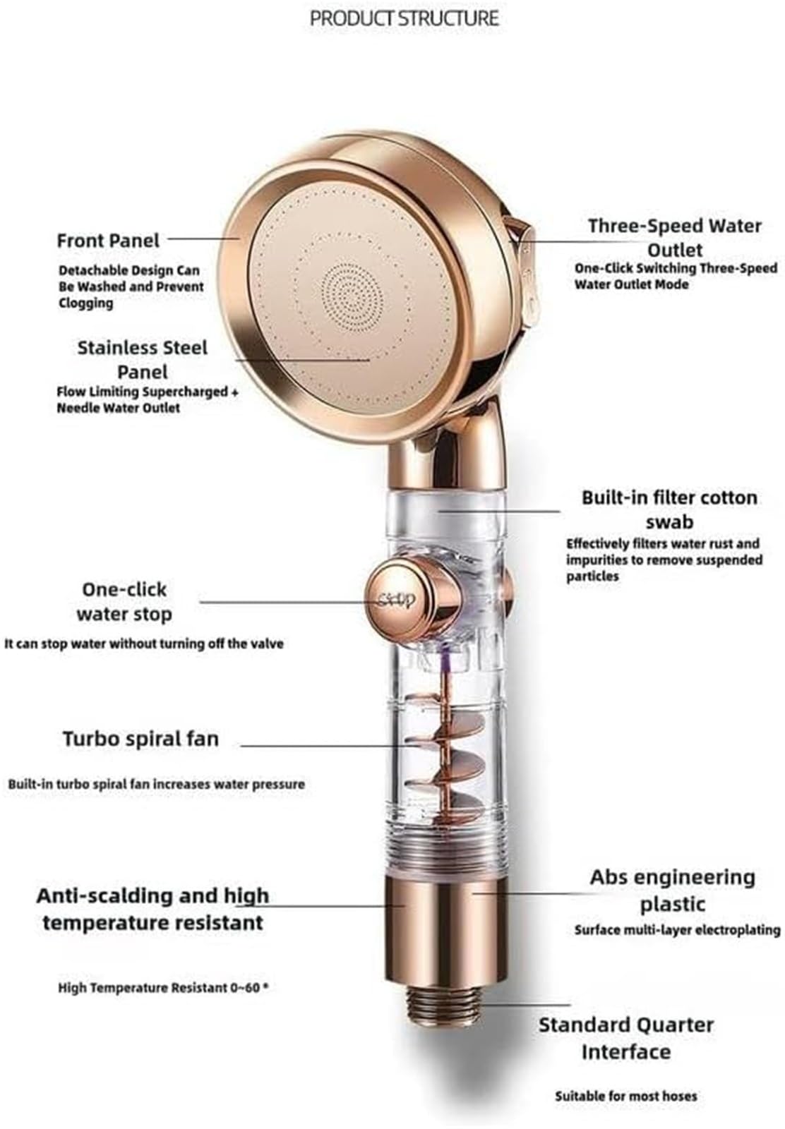Cabezal de Ducha con Ahorro de Agua de Alta presión de 3 Modos 1 Pieza(Silver)