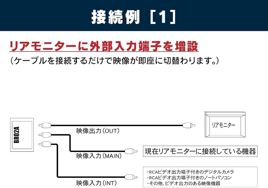Amazon | ビートソニック 映像自動切替アダプター BR02A | オーディオ