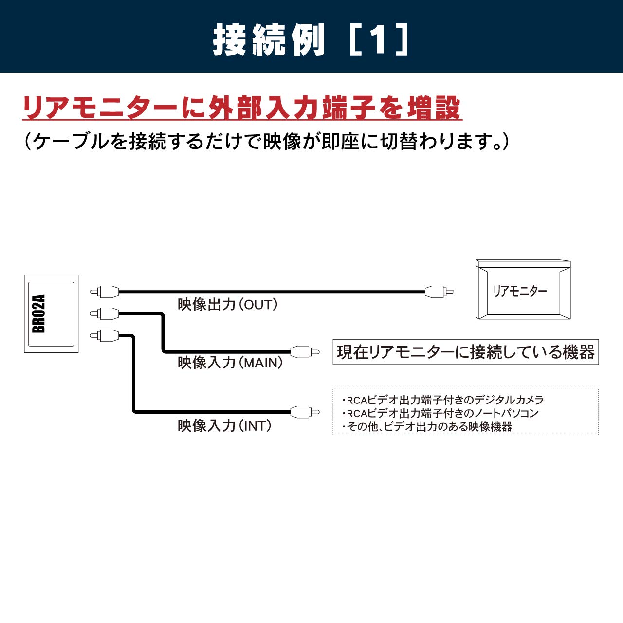 Amazon | ビートソニック 映像自動切替アダプター BR02A | オーディオ