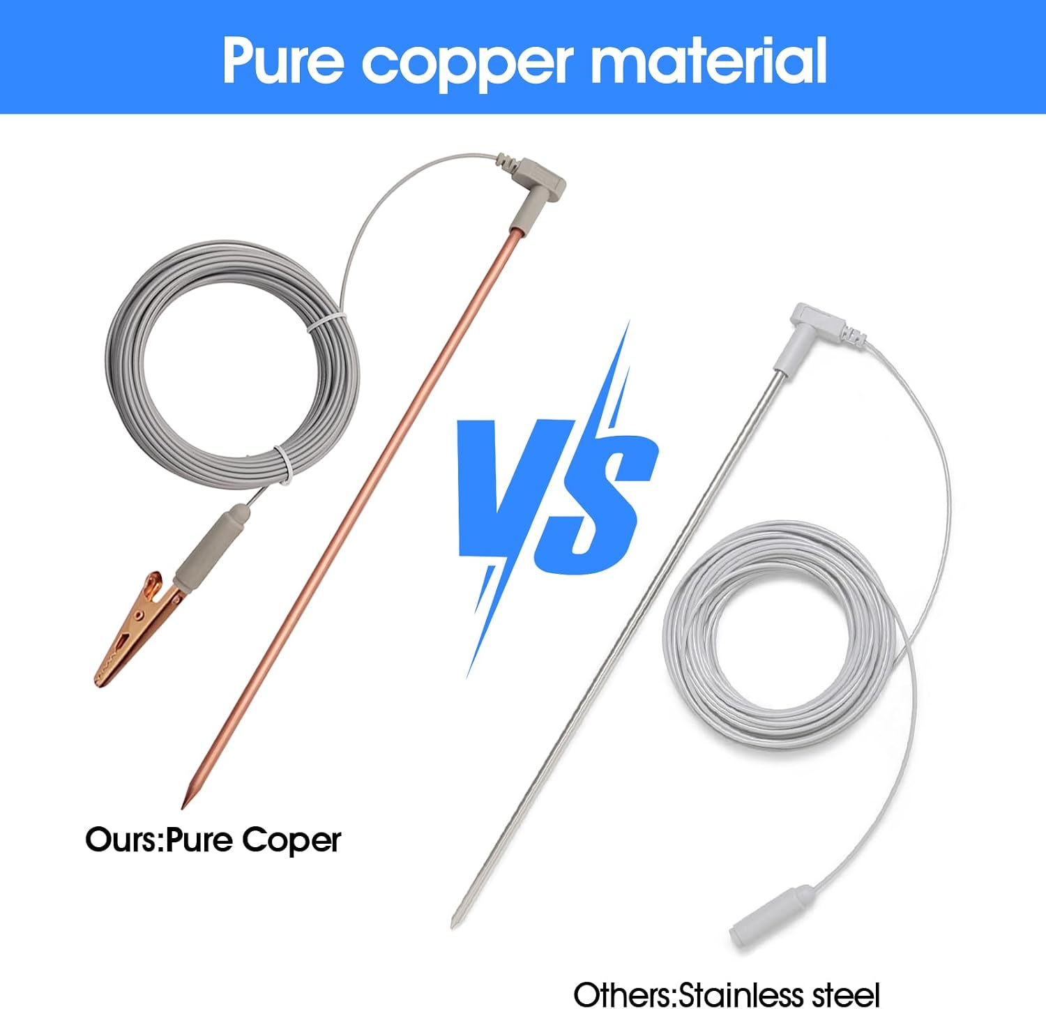 Copper Grounding Rod with 40ft Female Ground Cord & Alligator Clip, Portable Ground Rod Kit,Great for Grounded Earth Connected Products, Easy to Use with Grounding Mat,Grounding Sheet,Pillowcase