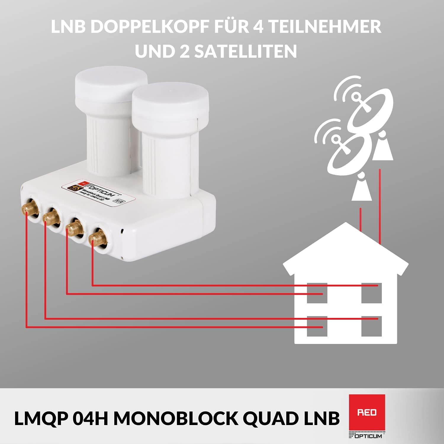 Opticum Monoblock Quad LNB - LMQP-04H (Astra/Hotbird) vergoldete Kontakte (Full HD, 3D)
