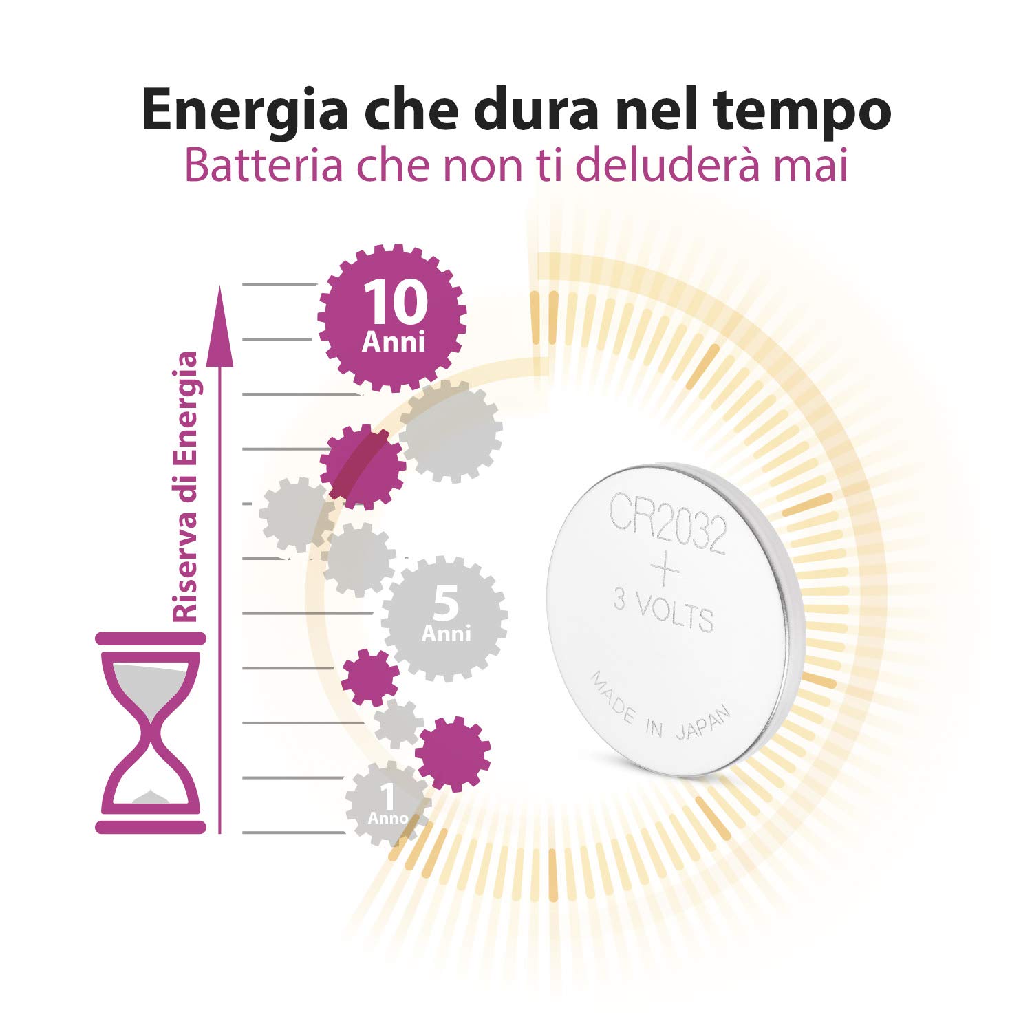 Batterie CR2032 Al Litio - Confezione Da 5 Pezzi, 3V 240mAh, Per Sintonizzatori E Dispositivi Elettronici | Alta Capacità E Durata