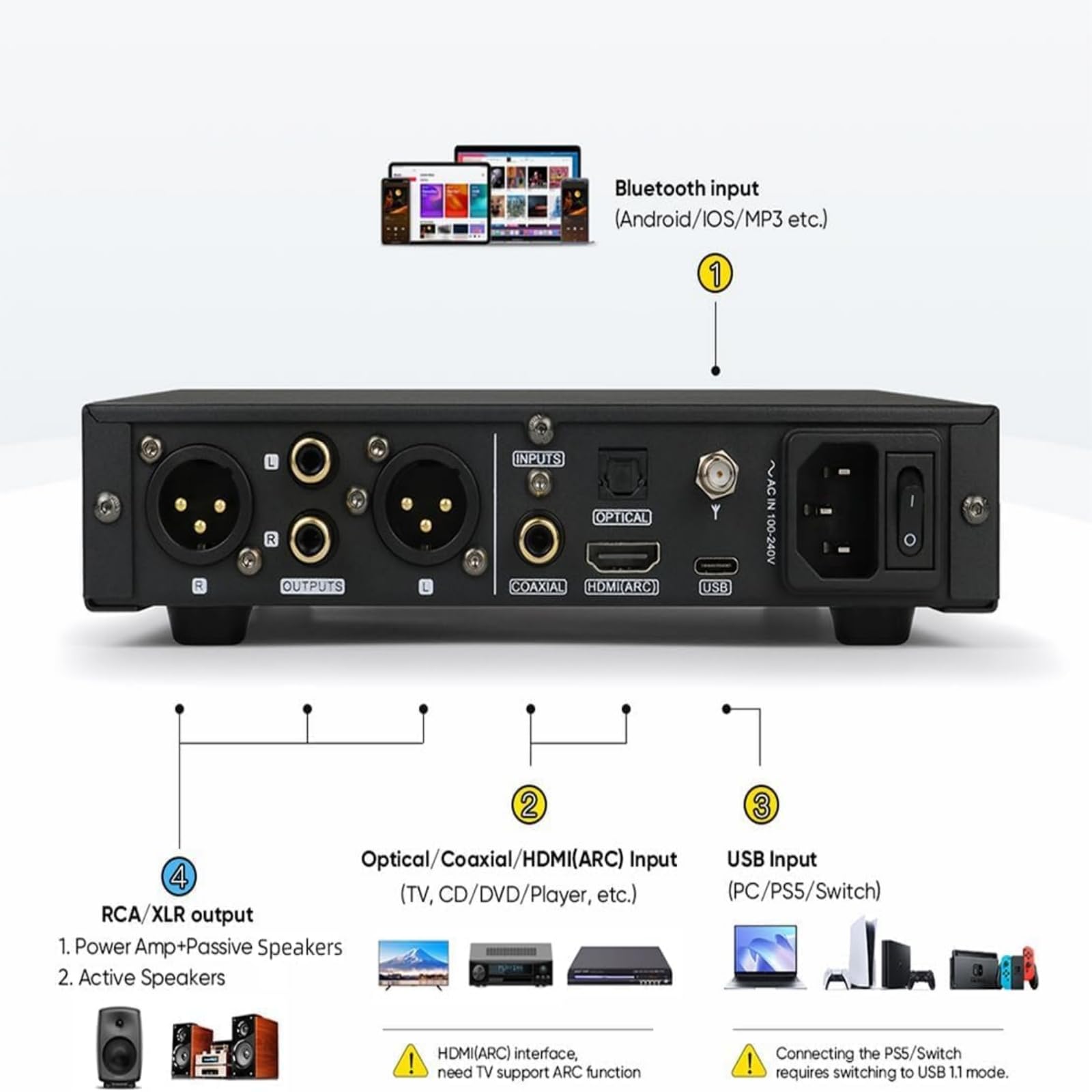 Smsl Dac SMSL C200 PRO DAC Headphone Amplifier ES9039Q2M XMOS