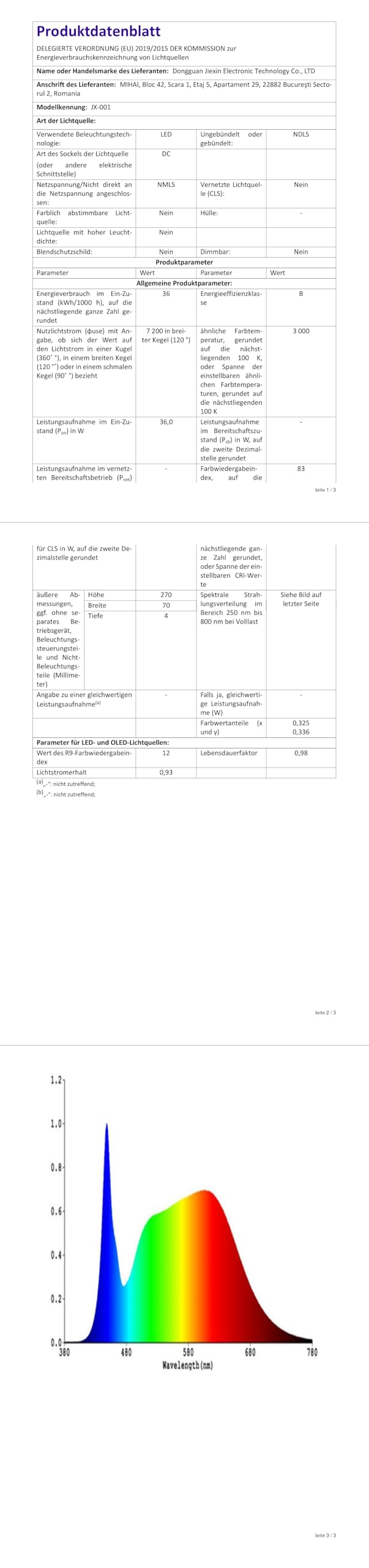 Lampe de Croissance LED,4x135 LEDs Lampe Horticole,Lampe Plante Interieur,Lampe de Plante Spectre Complet,Lampe de Culture avec Minuterie,3 Modes,10 Luminosité,pour Plantes D'intérieur (Blanc)