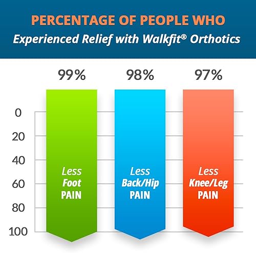 Vista 13 de Walkfit Platinum, plantillas ortopédicas - tamaño I (M 12- 12.5)