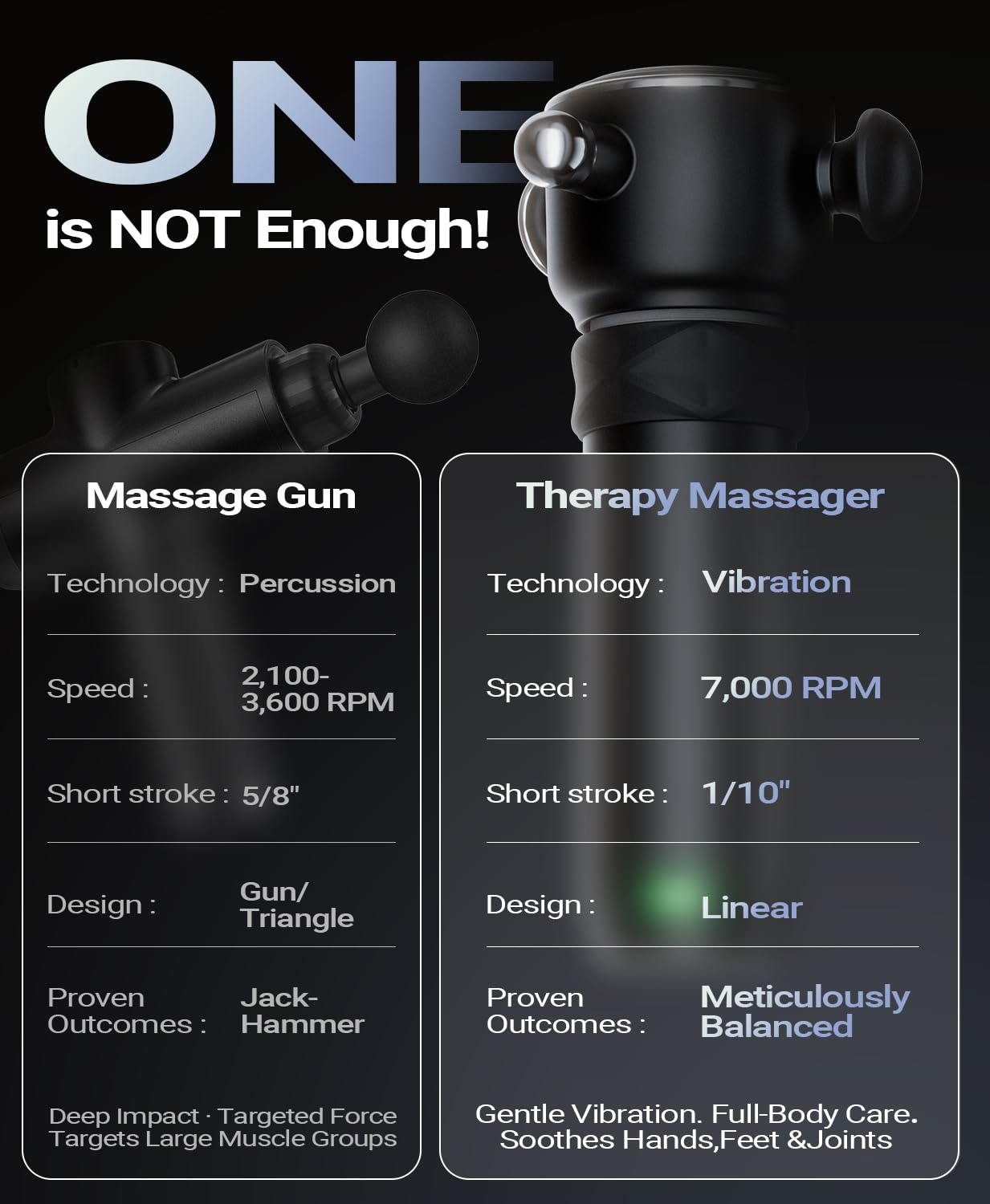HYAKO R1 Therapie Massagepistole 5 Stufen bis zu 7000U /Min & Ultra Leise | Vibration Schmerzstopp Muskel & Faszien Perfekt für den Triggerpunkt für Entspannung & Regeneration, Geschenk für Ihn & Sie
