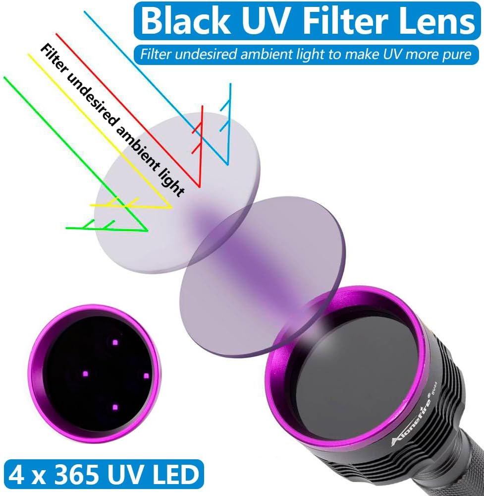 ALONEFIRE SV44 20W 365nm UV Flashlight USB Rechargeable Ultraviolet Black Light Pet Urine Detector for Resin Curing, Fishing, Scorpion, Dry Glue with UV Protective Glasses, Battery Included, Charger
