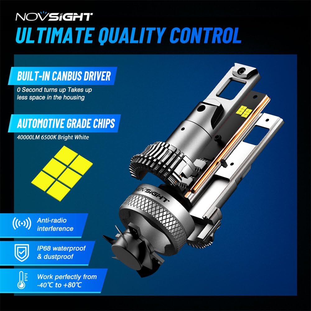 YONGYAO A500-N96 Fari LED Auto 200W 40.000LM Driver Integrato Canbus Ready Fascio Alta Gamma- H7
