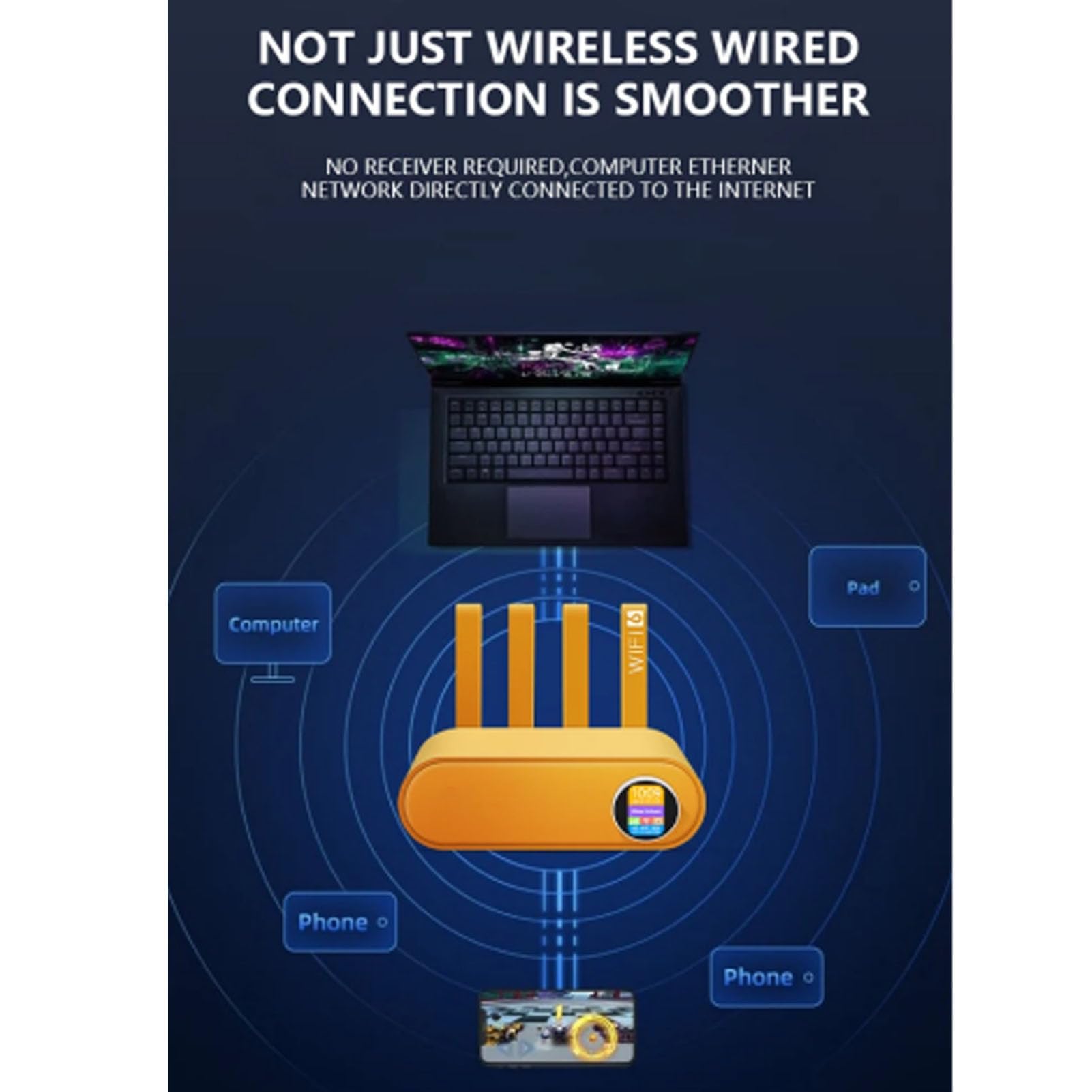 Router WiFi 4G LTE Sbloccato, Hotspot Wireless da 300 Mbps con Slot per Scheda SIM e 4 Antenne Ad Alto Guadagno, Ideale per Viaggi, Casa e ufficio. Connessione WiFi Fino a 32