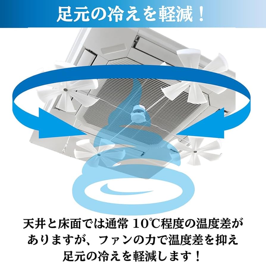 ドローン　扇風機等 楽天市場】ドローン 扇風機の通販
