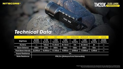 Miniatura 6 de Nitecore Linterna LED recargable TM20K de 20.000 lúmenes USB-C con NitecoreSticker