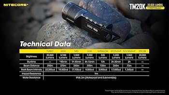 Amazon.co.jp: Nitecore TM20K 20,000ルーメン USB-C 充電式LED