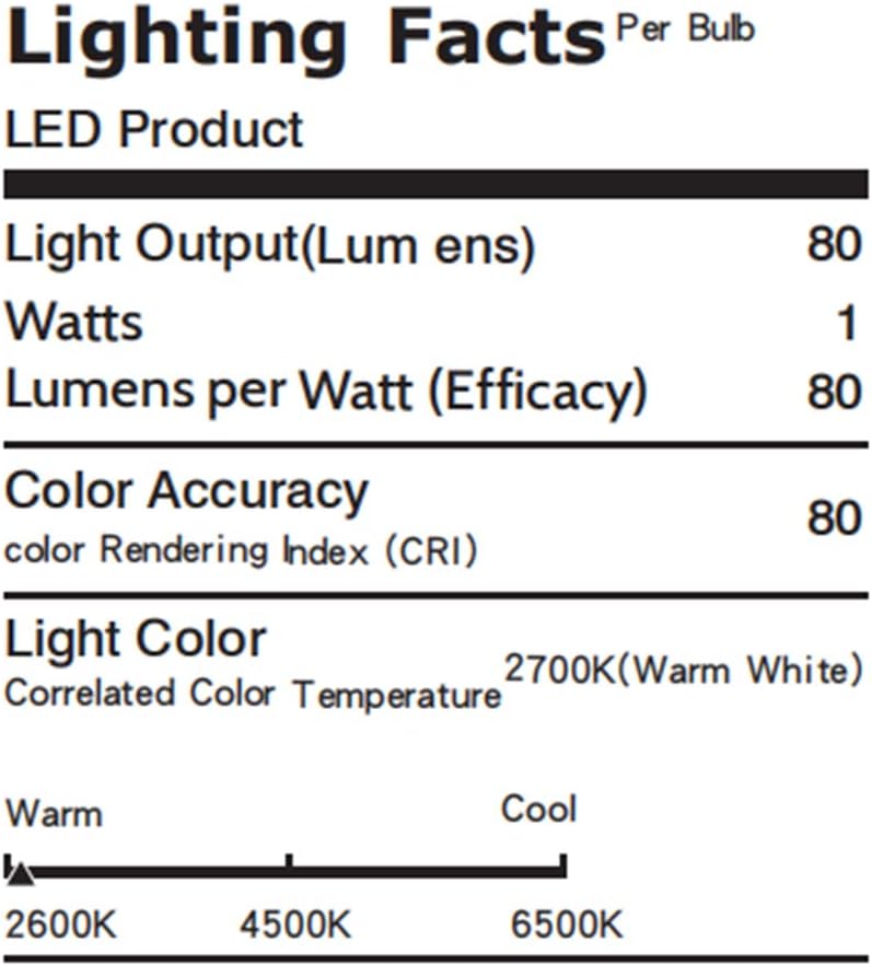 Bomcosy 25 Pack S14 Outdoor String Light Bulbs, E26 Screw Base Dimmable Replacement LED Clear Bulb for Commercial Grade String Lights, 1-Watt Warm White 2700K, Shatterproof, Waterproof