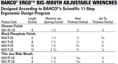 Miniatura 6 de Bahco 9035 R US Ergo - Llave ajustable de 12 pulgadas, color negro, gris