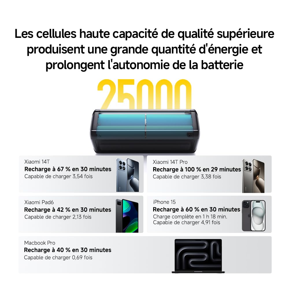 Xiaomi 212W HyperCharge Power Bank 25000mAh, Sortie 3.1 140W, Ultra-Grande capacité avec écran Couleur, Charge Rapide bidirectionnelle USB-C, pour iPhone, Samsung, Xiaomi, Macbook et iPad