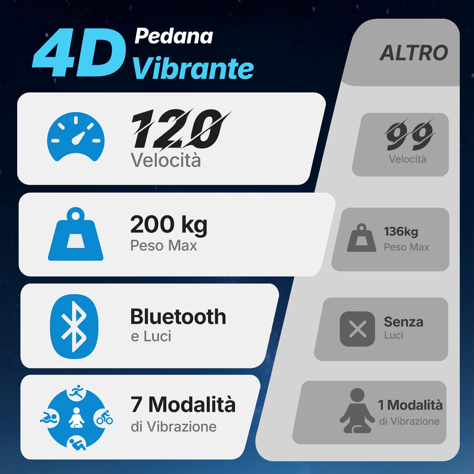 MERACH 4D Pedana Vibrante Con 7 Modalità Di Vibrazione, 120 Livelli Di Velocità, 5 Programmi Intelligenti, Altoparlante Bluetooth Integrato E Luce Ambientale