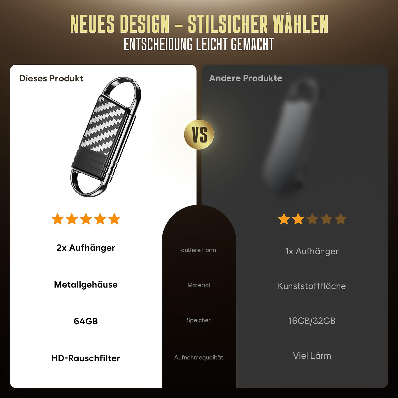 64GB Digitales Diktiergerät mit KI-Rauschunterdrückung, 1536kbps Audio Aufnahmegerät, 4800Hr Speicher Voice Recorder, Sprachaktiviert & Aufhängbar für Interviews, Vorträge, Vorlesung