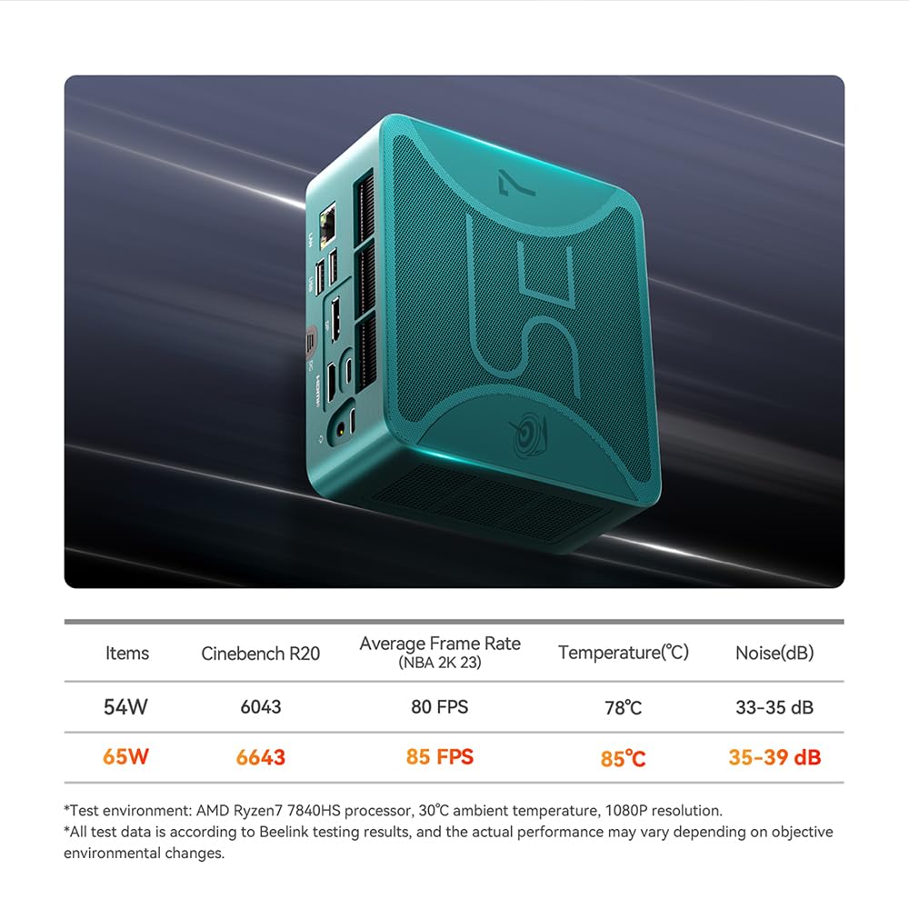 Beelink SER6 PRO Mini PC 11 Pro, Mini Computer with AMD Ryzen 7