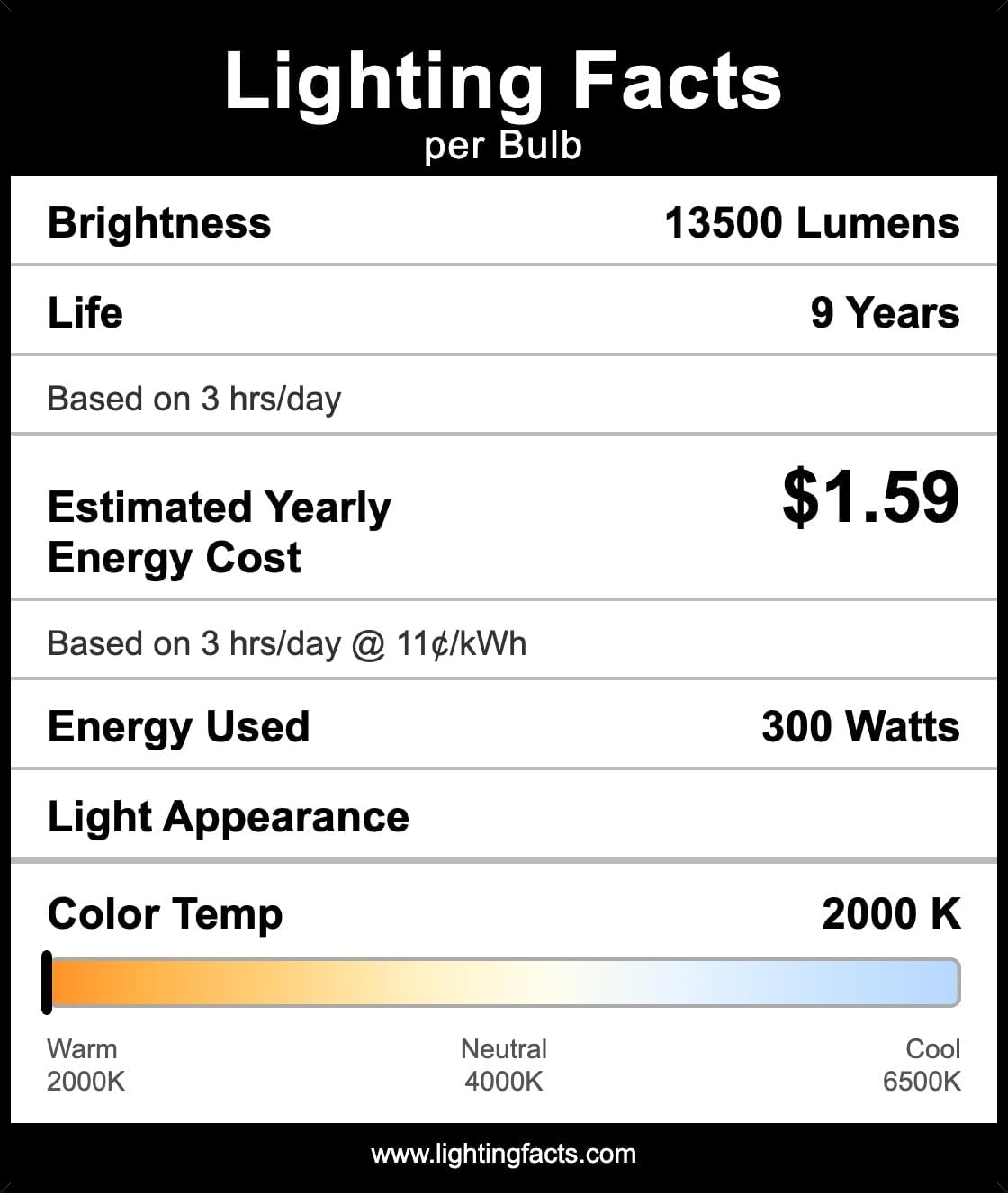 Technical Precision Replacement for Ge General Electric G.e K9/q300 120v/cl Light Bulb 300W 120V T3 Bulb - Recessed Single Contact - Warm White - 2 Pack