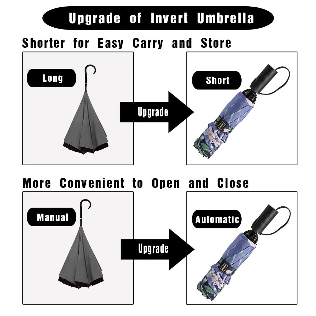 LANBRELLA Regenschirm umgekehrter Reise-Regenschirm, winddicht, kompakt, faltbar, T2.1-Lily