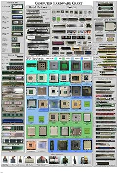 COMPUTER HARDWARE CHEAT SHEET POSTER detailed educational 24X36