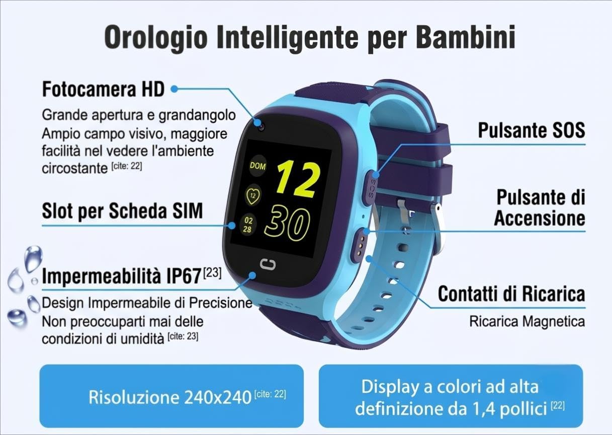 Generico Smartwatch per Bambini con Videochiamate 4G, Nano SIM, Tracciamento GPS dual‑band, Batteria da 700mAH, 2 Giorni di Autonomia e Resistenza IP68, Display 1,4'' | Modelle LT31 | Colore Celeste