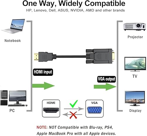 Miniatura 2 de Cable HDMI a VGA de 3 pies, cable de video unidireccional HDMI a VGA de 3 pies (macho a hombre) compatible con Raspberry Pi, Roku, computadora,
