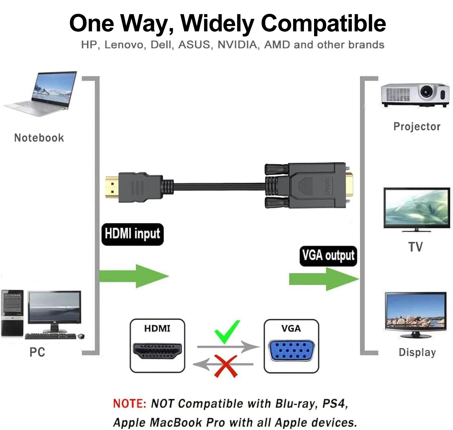 Cable HDMI a VGA de 3 pies, cable de monitor HDMI a VGA (hombre a macho) compatible con Raspberry Pi, Roku, computadora, computadora de escritorio, laptop, PC, monitor, proyector, HDTV y más, no 2