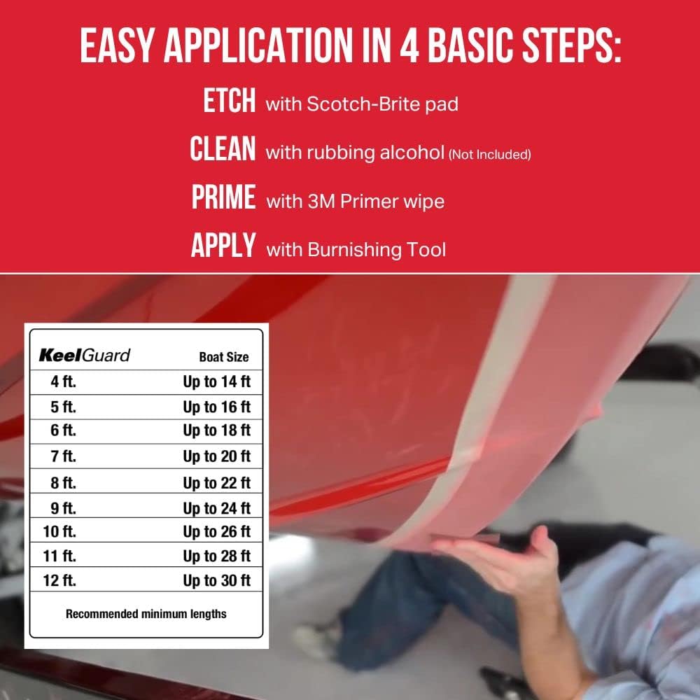 Buy MEGAWARE KEELGUARD The Original DIY Keel Guard 5 Wide, 9 Kit