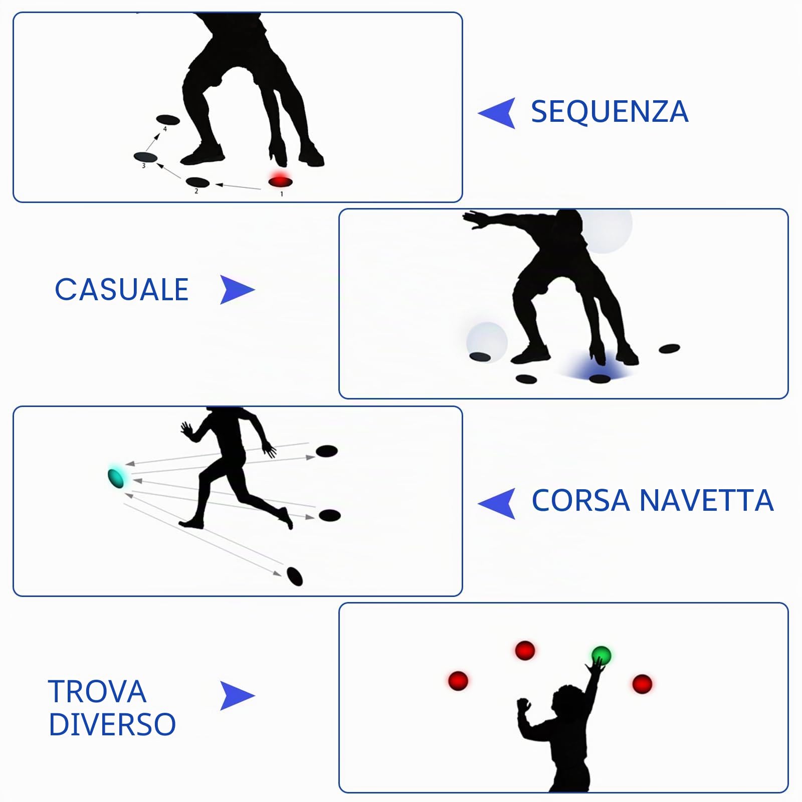 Luci per allenamento di reazione, 4 modalità, kit di allenamento per agilità sportiva, con ricarica USB, luci per allenamento di reazione sportiva, velocità per atleti, allenatori, allenatori fitness