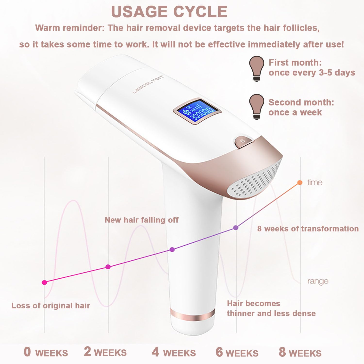 IPL Epilatore Luce Pulsata Laser - 3 in 1 Epilatore Laser per Donne e Uomini a Casa, 9 Livelli di Energia, 999.900 Impulsi di Luce Laser per Uomini, Donne, Viso, Ascelle, Gambe, Corpo