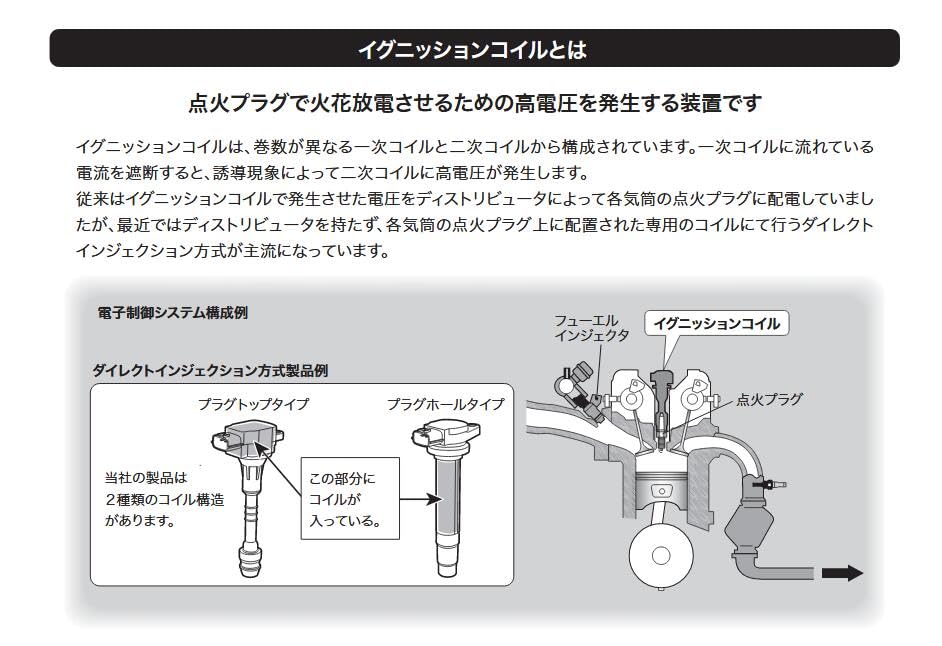 HITACHI IGNTION COIL U22H01-COIL 3個セット 楽天市場】U22H01-COIL HITACHI 日立 イグニッションコイル 3個
