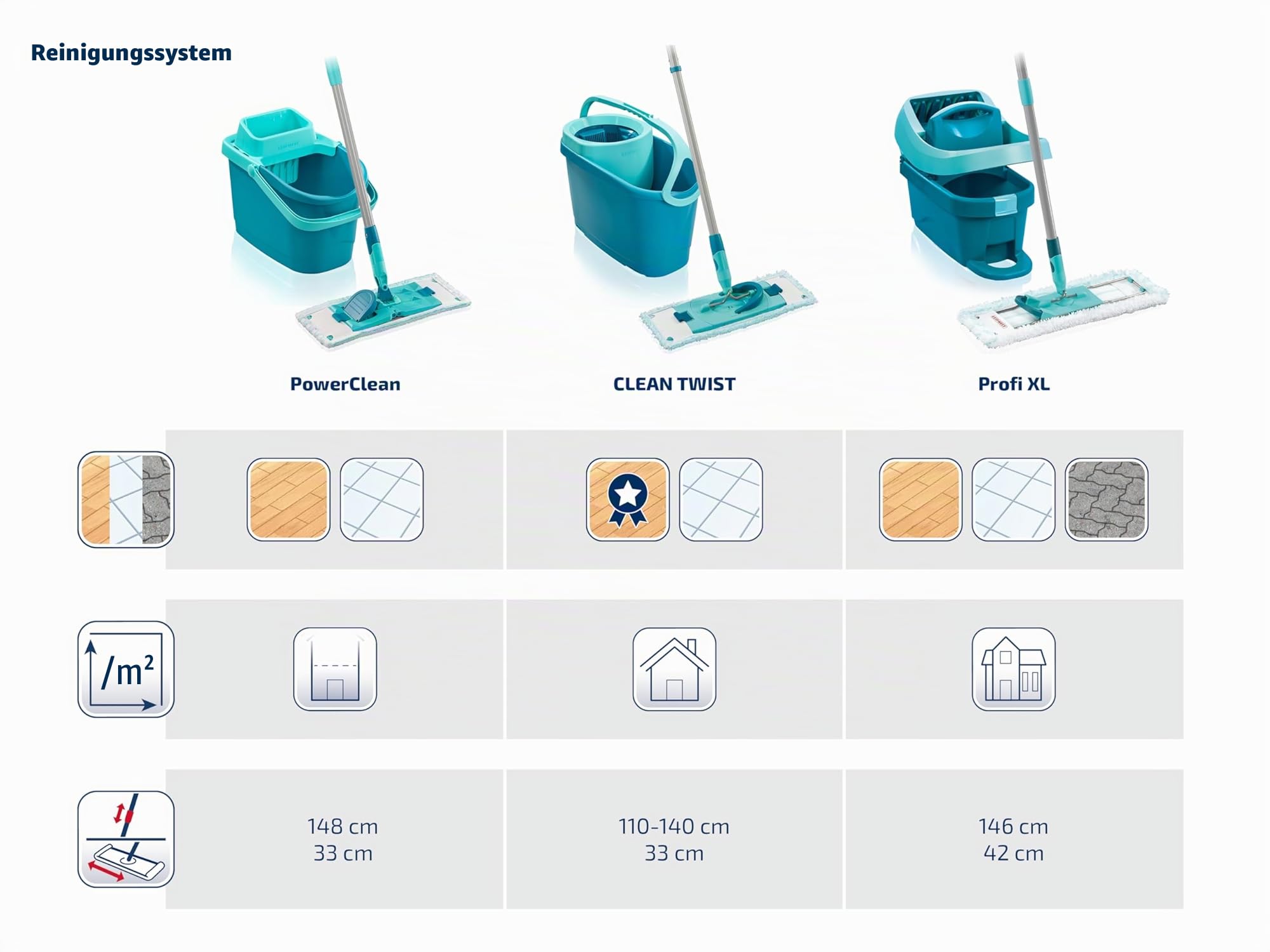 Leifheit Set Power CLEAN, rückenschonender Bodenwischer mit Reinigungsklingen und Wischtuchpresse, Wischmopp Set mit Eimer und 2X Mikrofaser Wischbezüge für alle Hartböden, Click-System