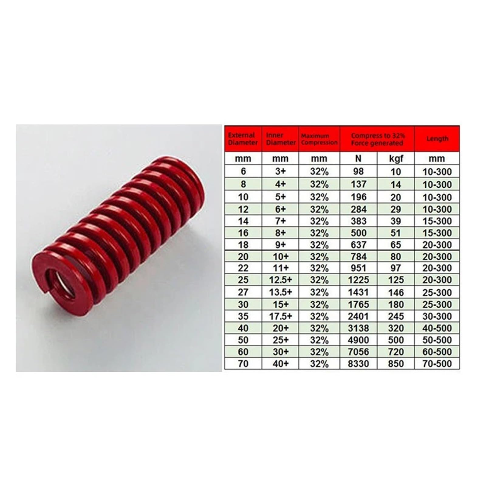 3 szt. Sprężyny formowe Zwijanie stali stopowej TM Czerwone średnie obciążenie Prasa kompresyjna OD 22 mm ID 11 L 20 mm-150(60mm)