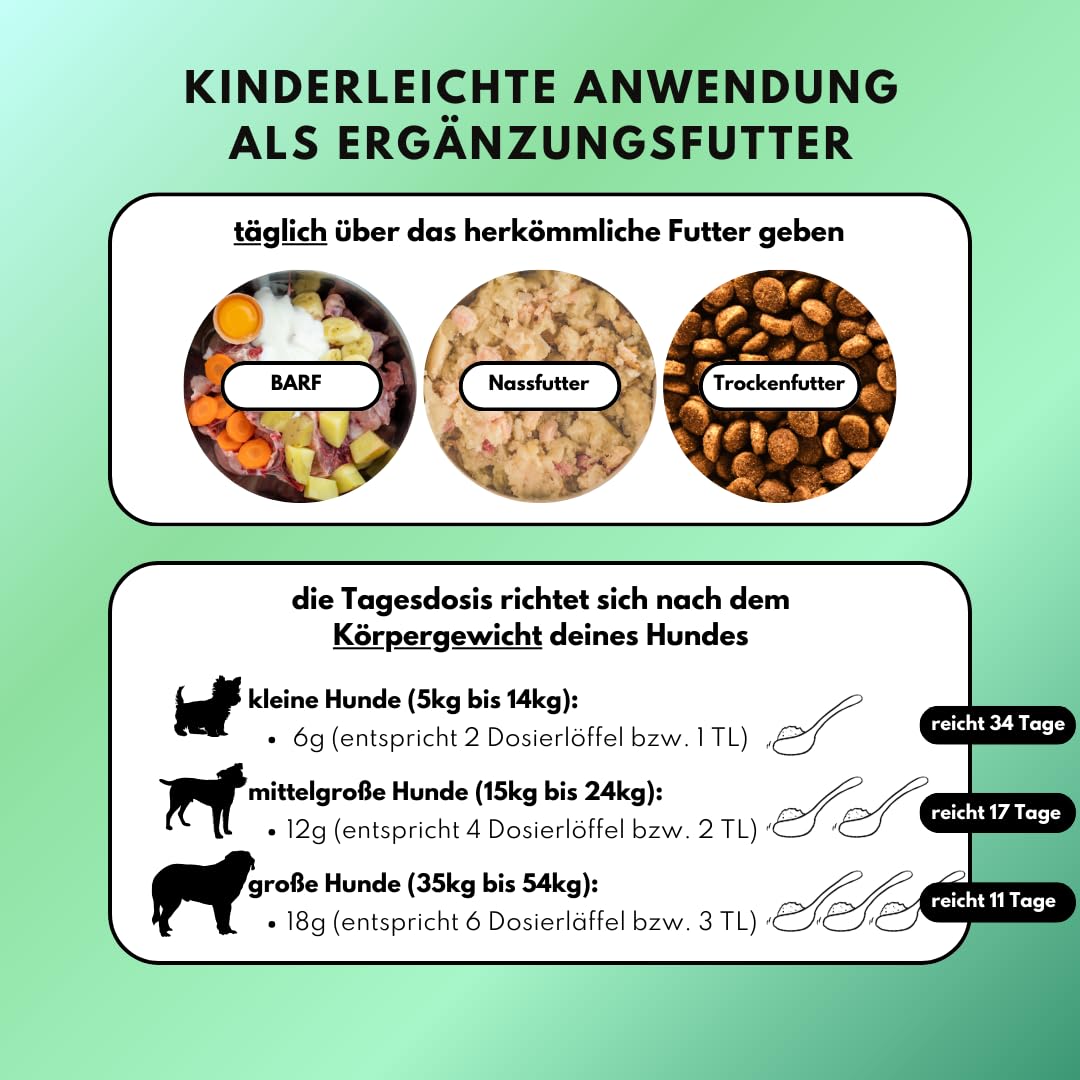 people who kaer Zahn Frische Pulver für Hunde, 3 x 200g – 2-in-1 Zahnpasta & Ergänzungsfutter, Zahnpflege Hund, unterstützt bei Maulgeruch & Zahnstein, Zahnpulver Hund, Hundezahnpasta