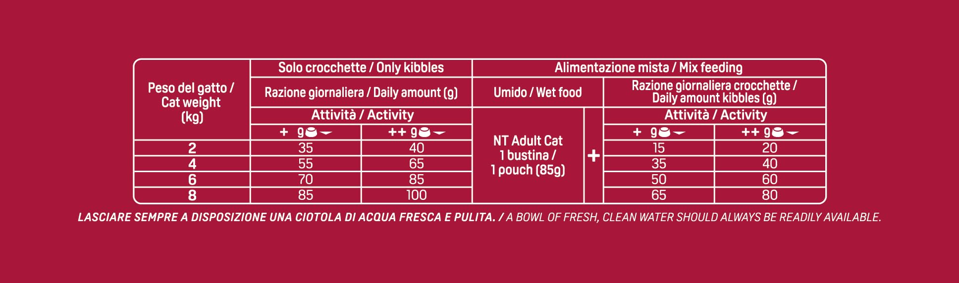 Natural Trainer Feline Adult atun 10kg