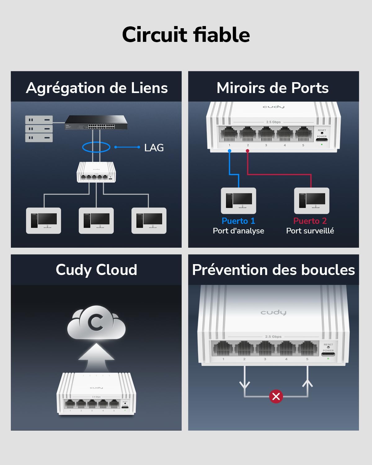 Cudy Commutateur Intelligent 5 Ports 2 Professionnel, HS105U | 5 ports 2, 5 GbE, alimentation via Type-C, débit de 25 Gbps, gestion via une interface Web, QoS, LAG, profession