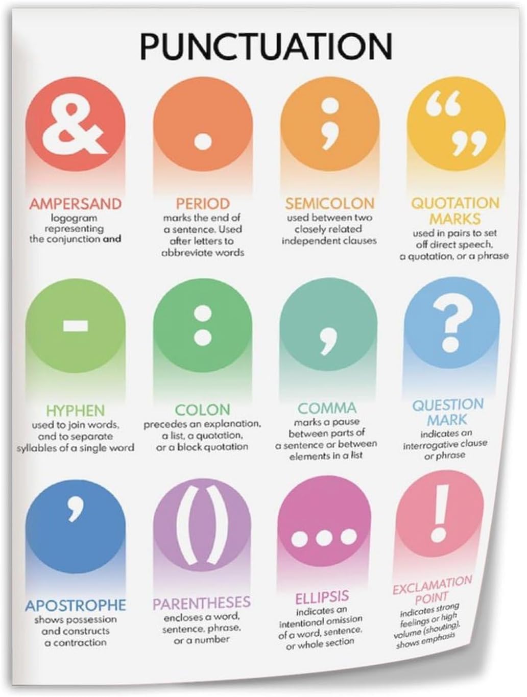GKYGFSAE When to Use Commas Punctuation Chart Language Classroom Education Poster (5) Canvas Art Wall Poster Printing Office Bedroom Aesthetic Poster Living Room 24x32inch(60x80cm) Unframe-style