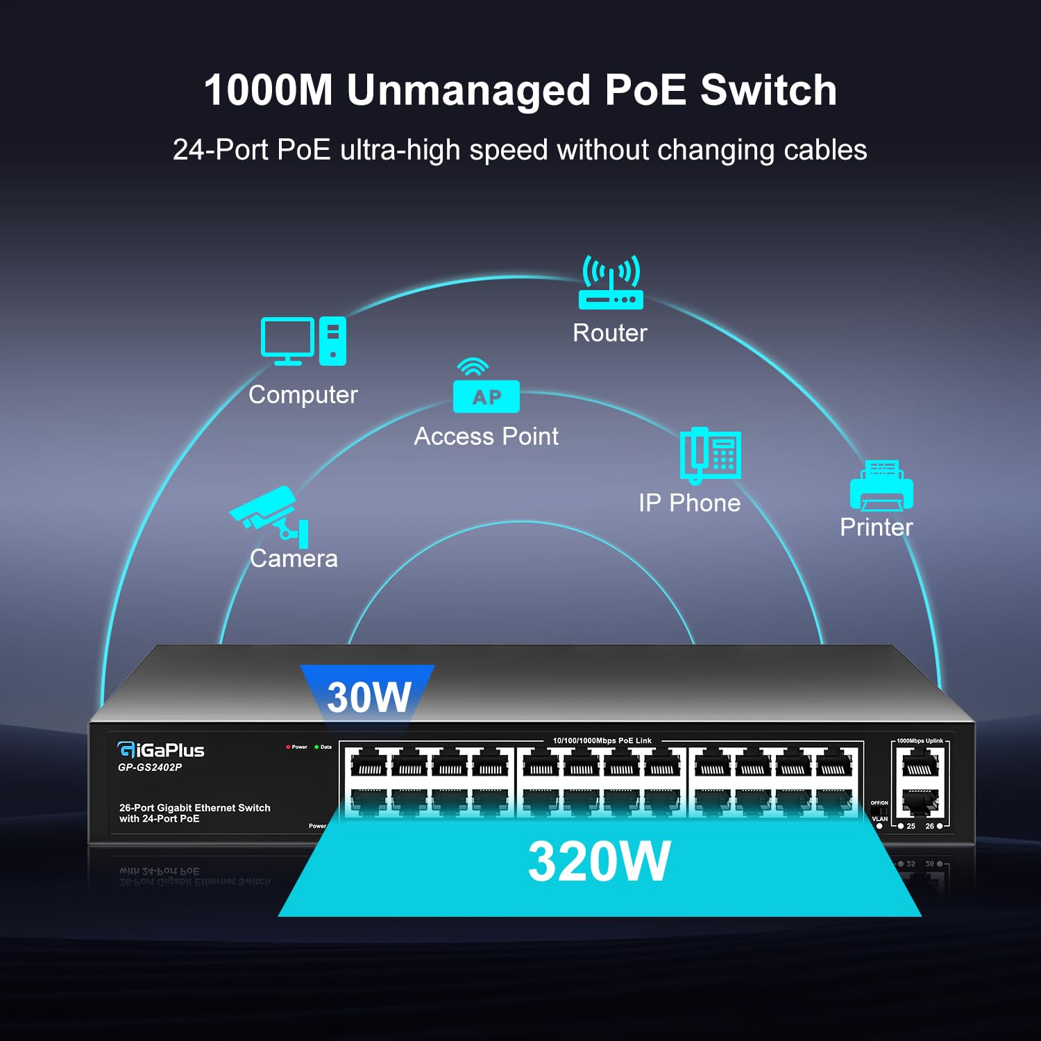 26 Port Gigabit PoE Switch with 24 Port PoE+ 1000Mbps, 2x1000Mbps Uplink, GiGaPlus 26 Port IEEE802.3af/at PoE @320W, Support VLAN, Metal Housing, Desktop or Wall-Mount, Plug & Play