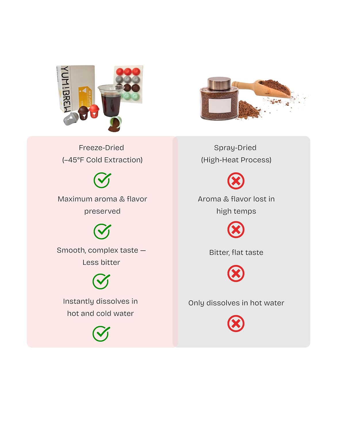 Yum!Brew Instant Jasmine Americano Coffee – Freeze-Dried Yunnan Arabica | 12 Servings | Floral & Smooth | Hot or Cold Brew | No Sugar | Low Calorie | Mini Travel Pods