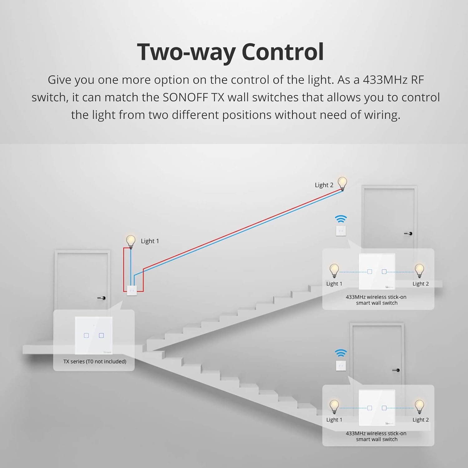Diagram illustrating two-way control with SONOFF T2EU-RF and TX switch