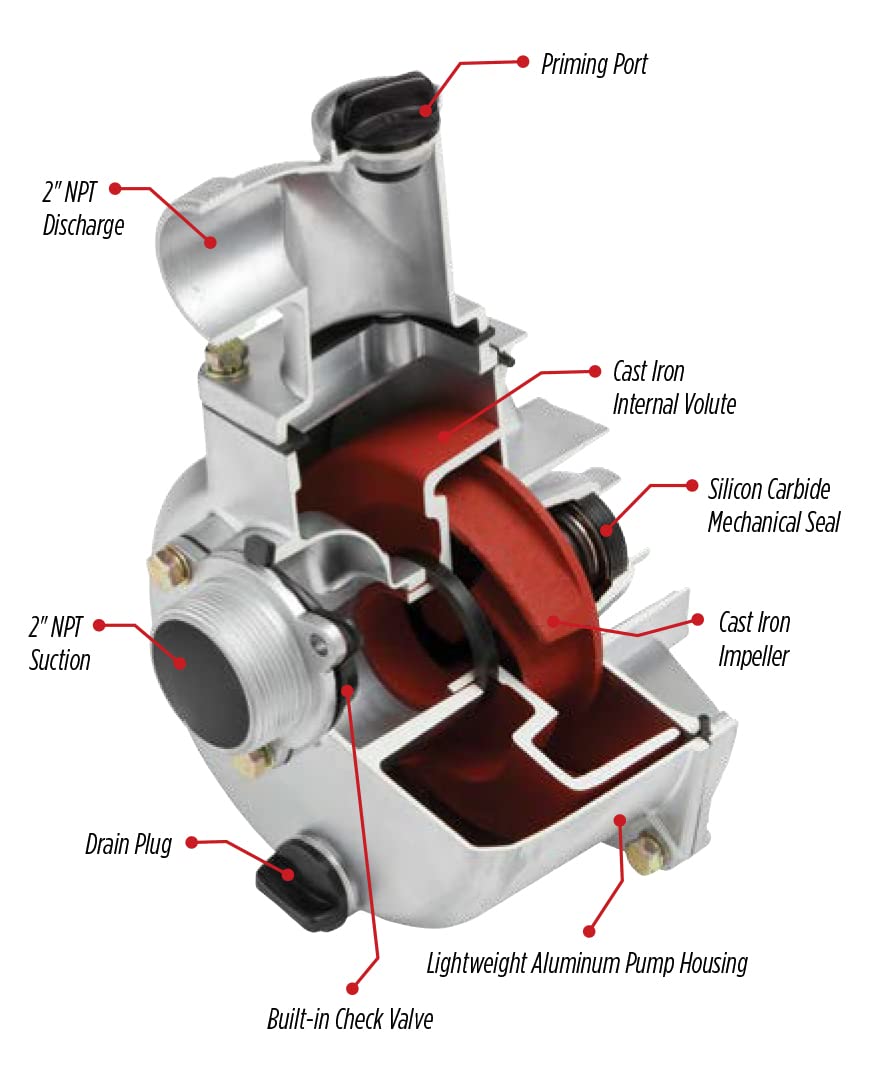 Red Lion 617034 6RLAG2LST 208cc, 150 GPM OHV Engine Driven Aluminum SemiTrash Pump, 2inch Red Lion 617034 6RLAG2LST 208cc, 150 GPM OHV Engine Driven Aluminum SemiTrash Pump, 2inch