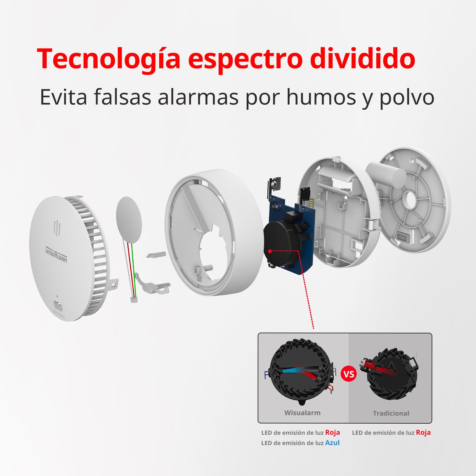 Alarmas de humo para el hogar, batería de 10 años, alarma de humo, alarma de incendio con botón de prueba/silencio, detector de humo certificado por TUV cumple con la norma EN14604 (5 unidades)